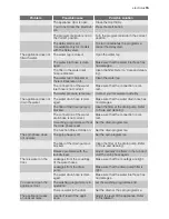 Preview for 15 page of Electrolux EWS 105210 A User Manual