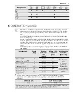 Предварительный просмотр 9 страницы Electrolux EWS 1054 EDU User Manual