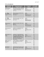 Preview for 7 page of Electrolux EWS 105410 A User Manual