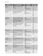 Предварительный просмотр 8 страницы Electrolux EWS 105416 A User Manual