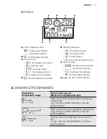 Предварительный просмотр 7 страницы Electrolux EWS 1056 EGU User Manual