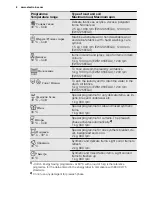 Предварительный просмотр 8 страницы Electrolux EWS 1056 EGU User Manual