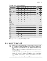 Предварительный просмотр 9 страницы Electrolux EWS 1056 EGU User Manual