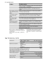 Предварительный просмотр 22 страницы Electrolux EWS 1056 EGU User Manual