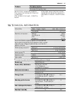 Предварительный просмотр 21 страницы Electrolux EWS 1064 EDW User Manual