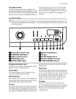 Предварительный просмотр 5 страницы Electrolux EWS 106410 S User Manual