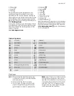 Предварительный просмотр 7 страницы Electrolux EWS 106410 S User Manual