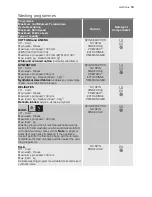 Предварительный просмотр 13 страницы Electrolux EWS 106410 S User Manual