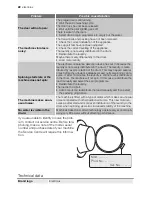 Предварительный просмотр 22 страницы Electrolux EWS 106410 S User Manual