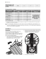 Предварительный просмотр 24 страницы Electrolux EWS 106410 S User Manual