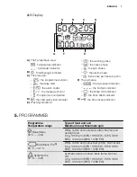 Предварительный просмотр 7 страницы Electrolux EWS 1066 EDS User Manual