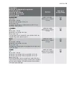 Preview for 15 page of Electrolux EWS 10770 W User Manual