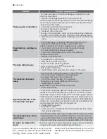 Preview for 22 page of Electrolux EWS 10770 W User Manual