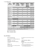 Preview for 10 page of Electrolux EWS 11056 EDU User Manual