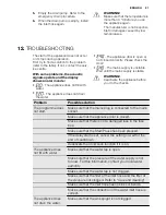 Preview for 21 page of Electrolux EWS 11056 EDU User Manual