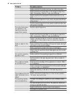 Preview for 22 page of Electrolux EWS 11056 EDU User Manual