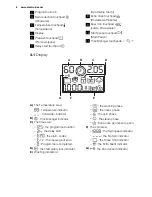 Предварительный просмотр 6 страницы Electrolux EWS 11066 EW User Manual