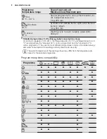 Предварительный просмотр 8 страницы Electrolux EWS 11066 EW User Manual