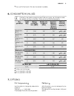 Предварительный просмотр 9 страницы Electrolux EWS 11066 EW User Manual