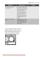 Предварительный просмотр 31 страницы Electrolux EWS 12610 W User Manual