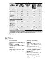 Предварительный просмотр 9 страницы Electrolux EWS 1264 EDW User Manual