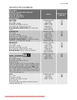 Preview for 13 page of Electrolux EWS 126510 W User Manual