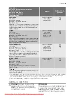 Preview for 15 page of Electrolux EWS 126510 W User Manual