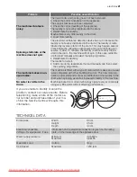 Preview for 21 page of Electrolux EWS 126510 W User Manual