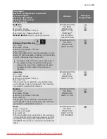 Preview for 13 page of Electrolux EWS 126540 W User Manual