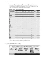 Preview for 8 page of Electrolux EWS 1277FDW User Manual