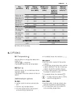 Preview for 9 page of Electrolux EWS 1277FDW User Manual