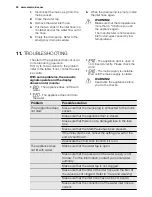 Preview for 20 page of Electrolux EWS 1277FDW User Manual