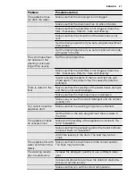 Preview for 21 page of Electrolux EWS 1277FDW User Manual