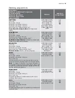 Preview for 15 page of Electrolux EWS 12971 W User Manual