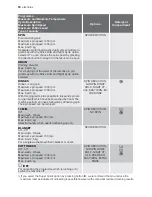 Preview for 16 page of Electrolux EWS 12971 W User Manual