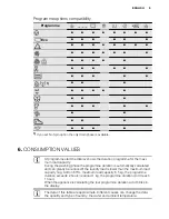 Предварительный просмотр 9 страницы Electrolux EWS 1476 FDW User Manual