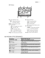 Предварительный просмотр 7 страницы Electrolux EWS 31256 EDU User Manual