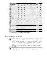 Предварительный просмотр 9 страницы Electrolux EWS 31256 EDU User Manual