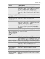 Preview for 23 page of Electrolux EWS 7146 EDU User Manual