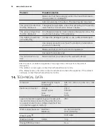 Preview for 24 page of Electrolux EWS 7146 EDU User Manual