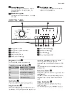 Preview for 5 page of Electrolux EWS 83210 A User Manual