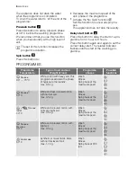 Preview for 6 page of Electrolux EWS 83210 A User Manual