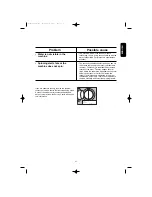 Предварительный просмотр 21 страницы Electrolux EWS 900S Instruction Booklet