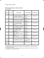 Предварительный просмотр 13 страницы Electrolux EWS1001 Instruction Booklet