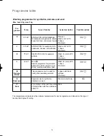 Предварительный просмотр 14 страницы Electrolux EWS1001 Instruction Booklet