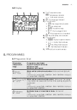 Предварительный просмотр 7 страницы Electrolux EWS1066EDS User Manual