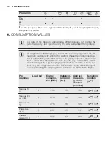 Предварительный просмотр 10 страницы Electrolux EWS1066EDS User Manual