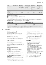 Предварительный просмотр 11 страницы Electrolux EWS1066EDS User Manual