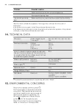 Предварительный просмотр 24 страницы Electrolux EWS1066EDS User Manual