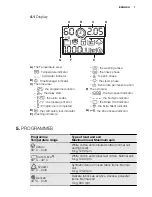 Предварительный просмотр 7 страницы Electrolux EWS1266EDW User Manual